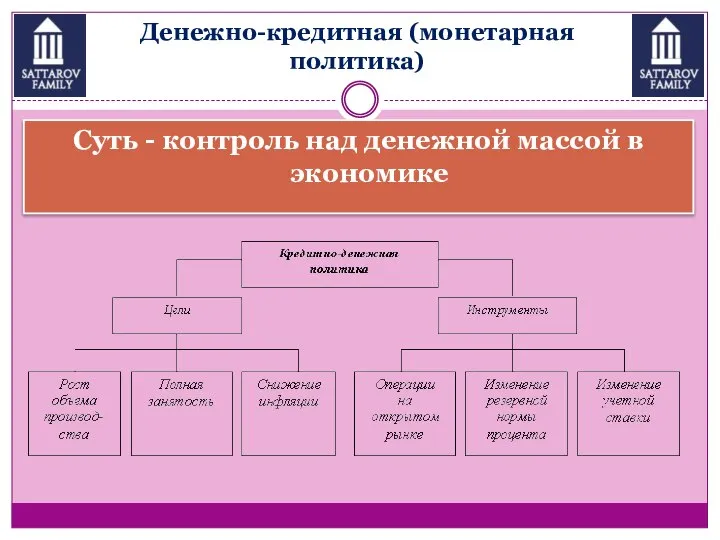 Денежно-кредитная (монетарная политика) Суть - контроль над денежной массой в экономике