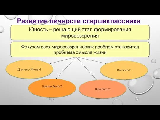 Развитие личности старшеклассника Юность – решающий этап формирования мировоззрения Фокусом всех