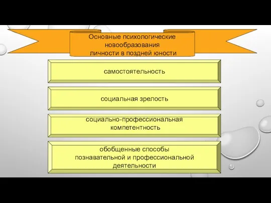 Основные психологические новообразования личности в поздней юности социально-профессиональная компетентность обобщенные способы