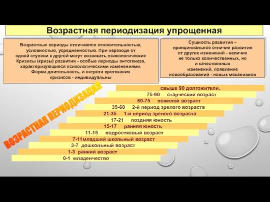 Возрастная периодизация упрощенная Возрастные периоды отличаются относительностью, условностью, усредненностью. При переходе