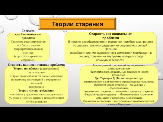 Теории старения Старость как биологическая проблема Старение рассматривается как биологически запрограммированный