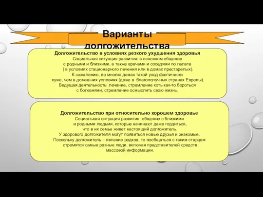 Варианты долгожительства Долгожительство в условиях резкого ухудшения здоровья Социальная ситуация развития: