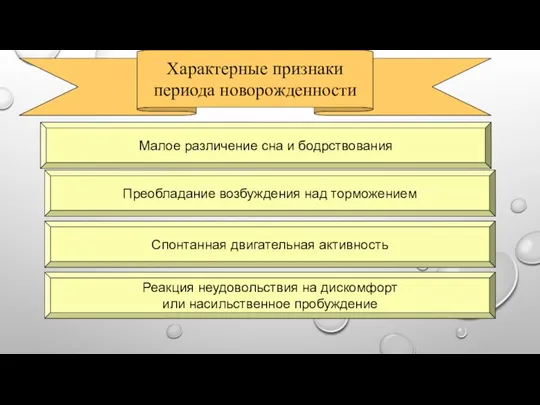 Характерные признаки периода новорожденности Реакция неудовольствия на дискомфорт или насильственное пробуждение