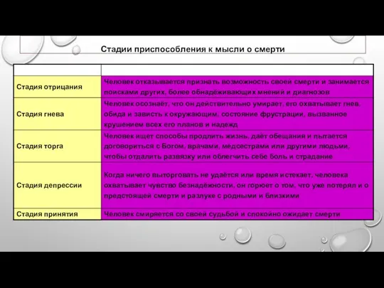 Стадии приспособления к мысли о смерти