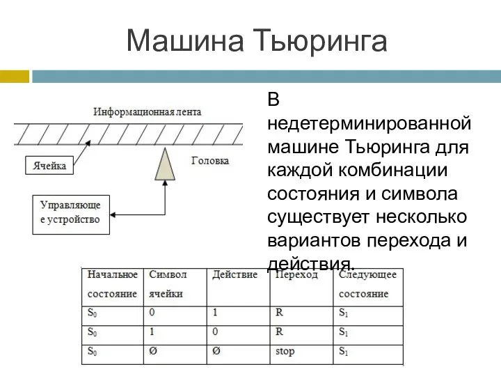 Машина Тьюринга В недетерминированной машине Тьюринга для каждой комбинации состояния и