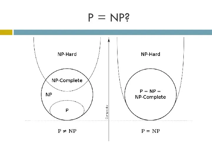 P = NP?