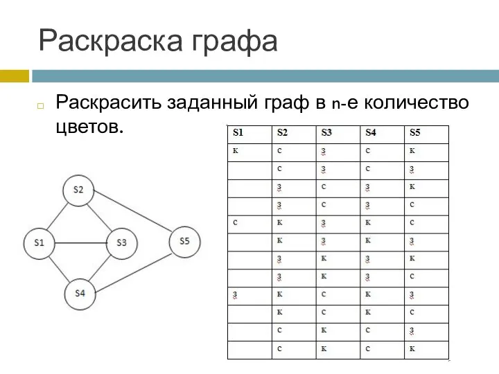 Раскраска графа Раскрасить заданный граф в n-е количество цветов.