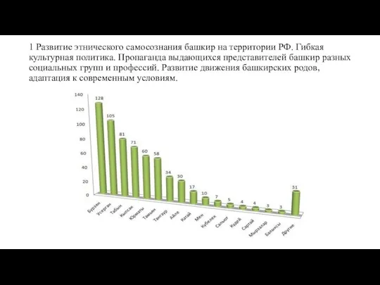 1 Развитие этнического самосознания башкир на территории РФ. Гибкая культурная политика.