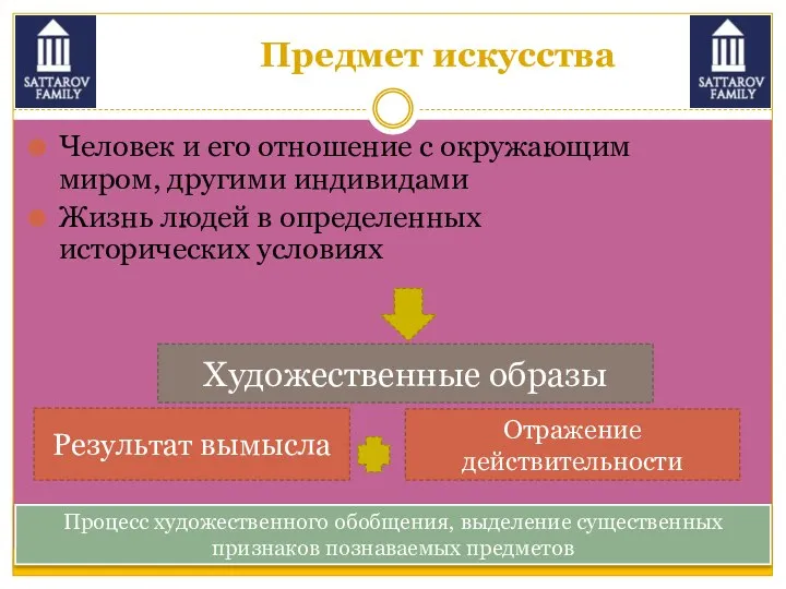 Предмет искусства Человек и его отношение с окружающим миром, другими индивидами