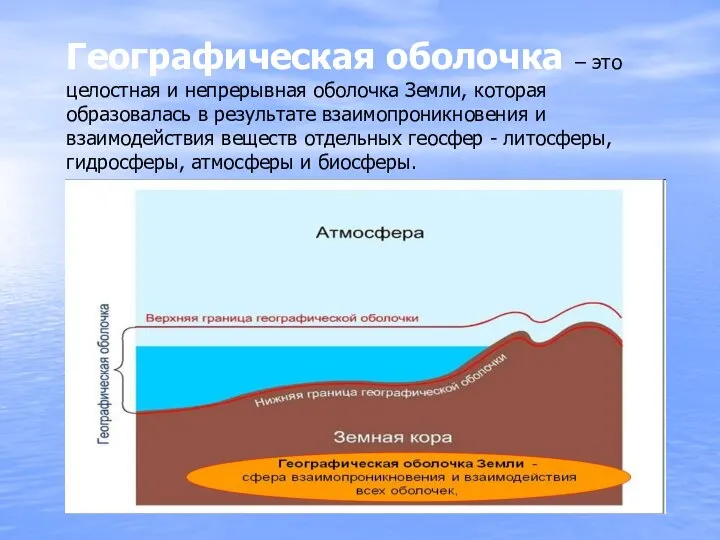 Географическая оболочка – это целостная и непрерывная оболочка Земли, которая образовалась