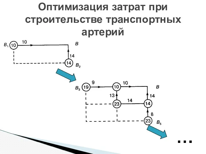 Оптимизация затрат при строительстве транспортных артерий …