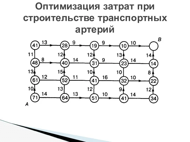 Оптимизация затрат при строительстве транспортных артерий