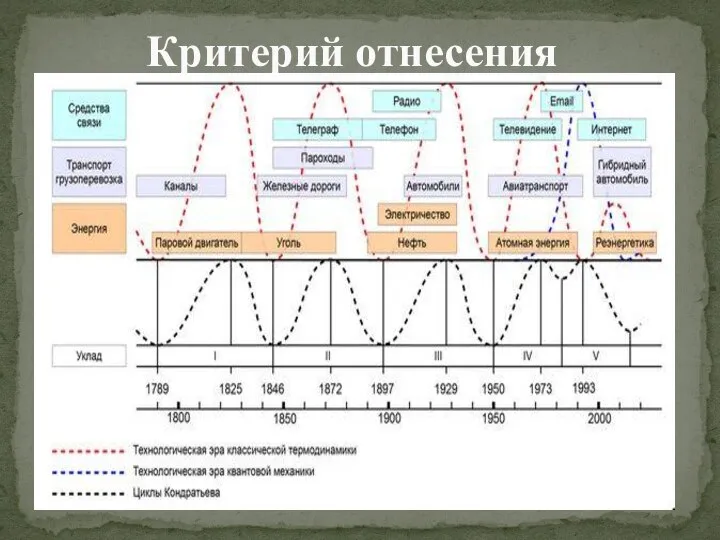 Критерий отнесения