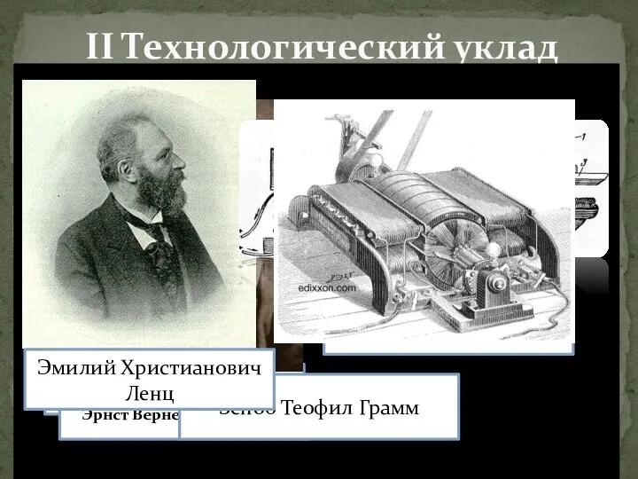 II Технологический уклад Якоби Борис Семенович Эрнст Вернер фон Сименс Зеноб