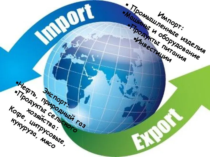 Импорт: Промышленные изделия Машины и оборудование Продукты питания Инвестиции Экспорт: Нефть,