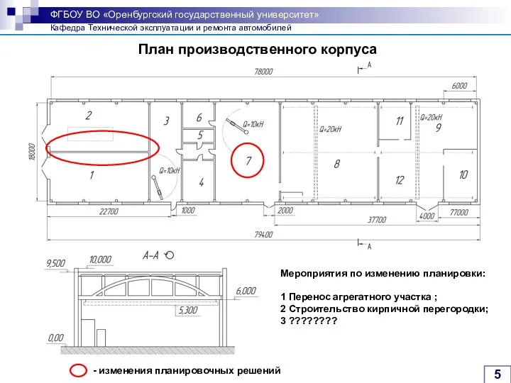 План производственного корпуса Мероприятия по изменению планировки: 1 Перенос агрегатного участка