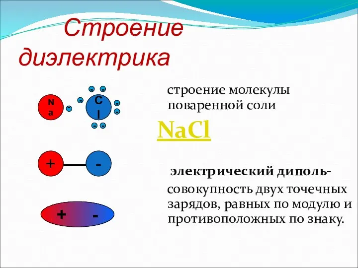 Строение диэлектрика строение молекулы поваренной соли NaCl электрический диполь- совокупность двух