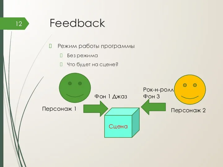 Feedback Режим работы программы Без режима Что будет на сцене? Сцена