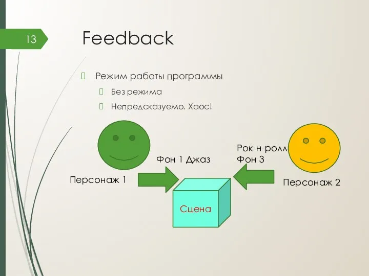 Feedback Режим работы программы Без режима Непредсказуемо. Хаос! Сцена Рок-н-ролл Фон