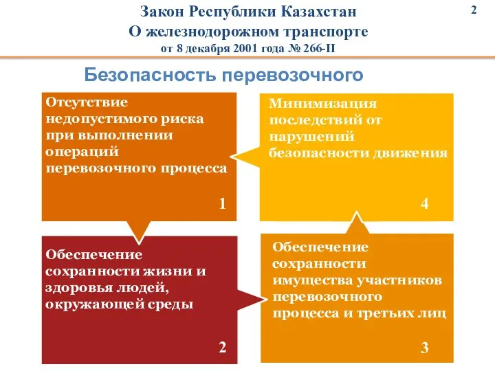 Закон Республики Казахстан О железнодорожном транспорте от 8 декабря 2001 года