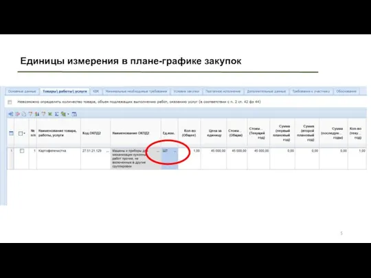 Единицы измерения в плане-графике закупок