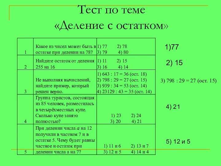 Тест по теме «Деление с остатком» 1)77 2) 15 4) 21