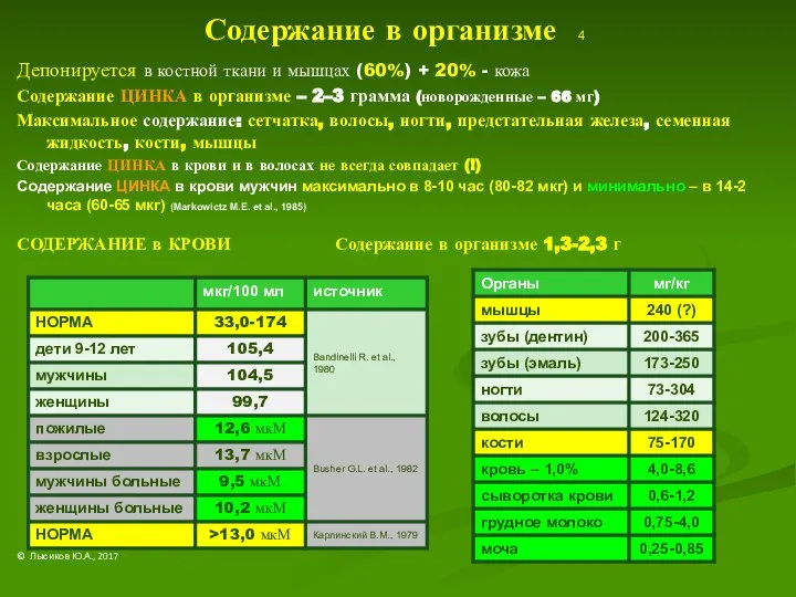 Содержание в организме 4 Депонируется в костной ткани и мышцах (60%)