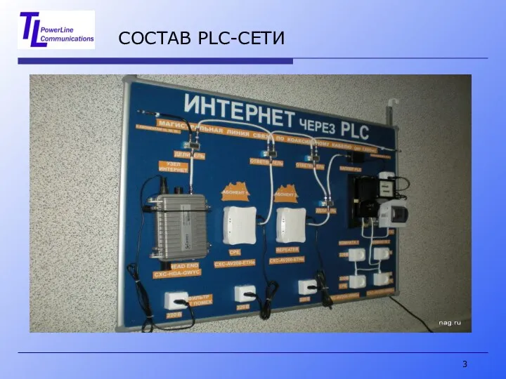 СОСТАВ PLC-СЕТИ