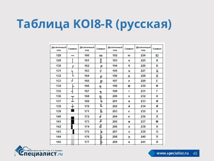 Таблица KOI8-R (русская)