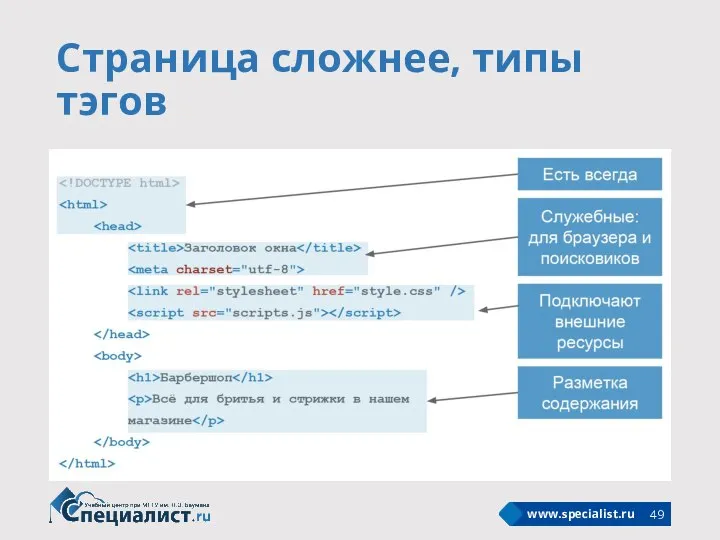 Страница сложнее, типы тэгов