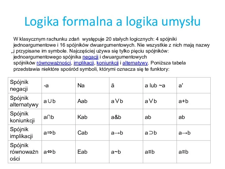 Logika formalna a logika umysłu W klasycznym rachunku zdań występuje 20