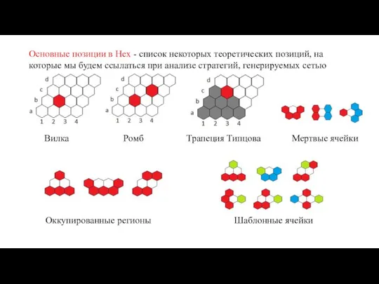 Основные позиции в Hex - список некоторых теоретических позиций, на которые