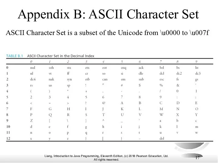 Appendix B: ASCII Character Set ASCII Character Set is a subset