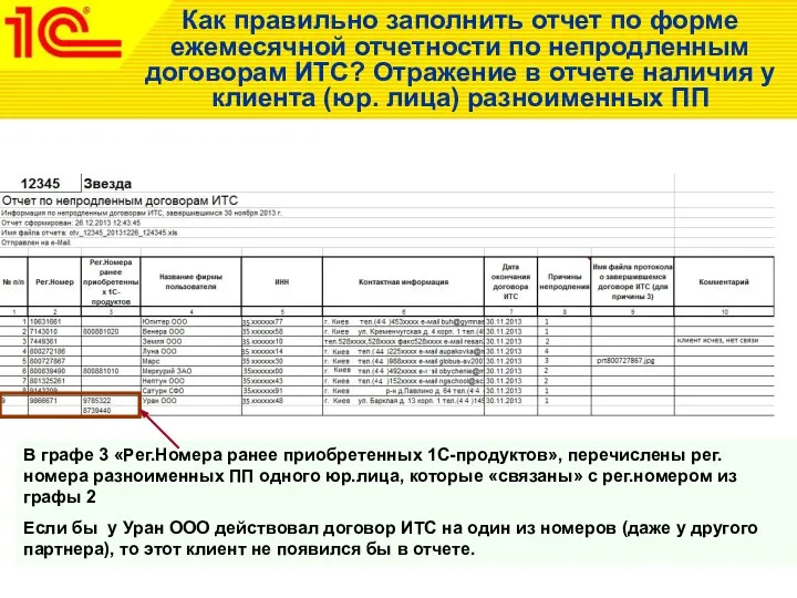 Как правильно заполнить отчет по форме ежемесячной отчетности по непродленным договорам