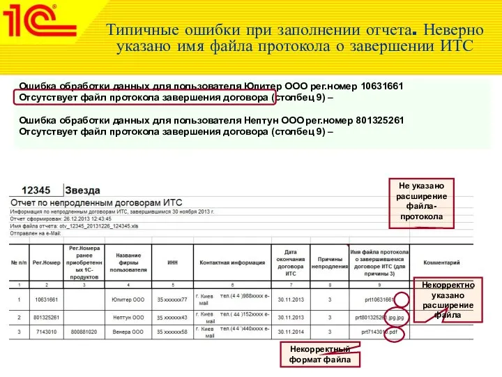 Типичные ошибки при заполнении отчета. Неверно указано имя файла протокола о