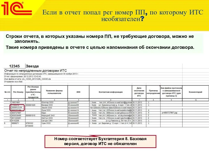 Если в отчет попал рег номер ПП, по которому ИТС необязателен?