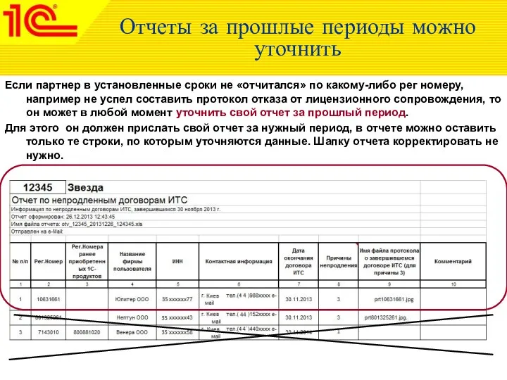 Отчеты за прошлые периоды можно уточнить Если партнер в установленные сроки