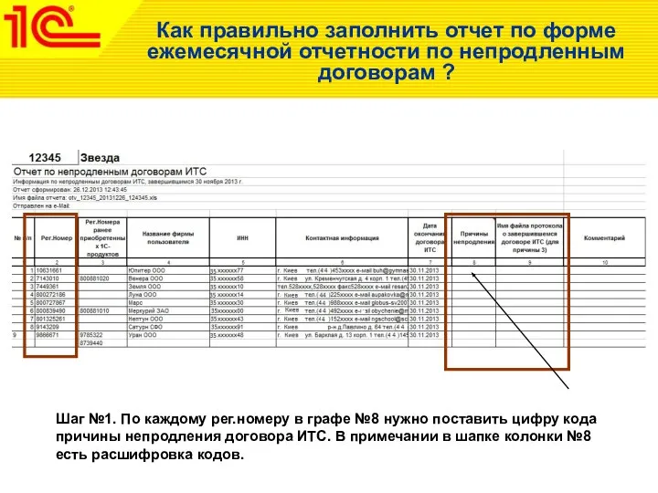 Как правильно заполнить отчет по форме ежемесячной отчетности по непродленным договорам