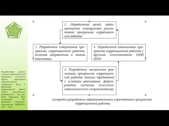 Разрабатываем разделы основной образовательной программы начального общего образования образовательного учреждения: Часть