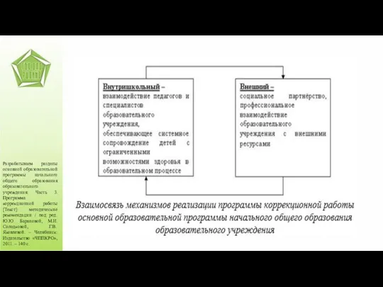 Разрабатываем разделы основной образовательной программы начального общего образования образовательного учреждения: Часть