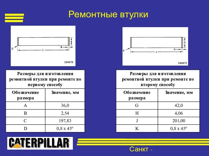 Санкт - Петербург Ремонтные втулки