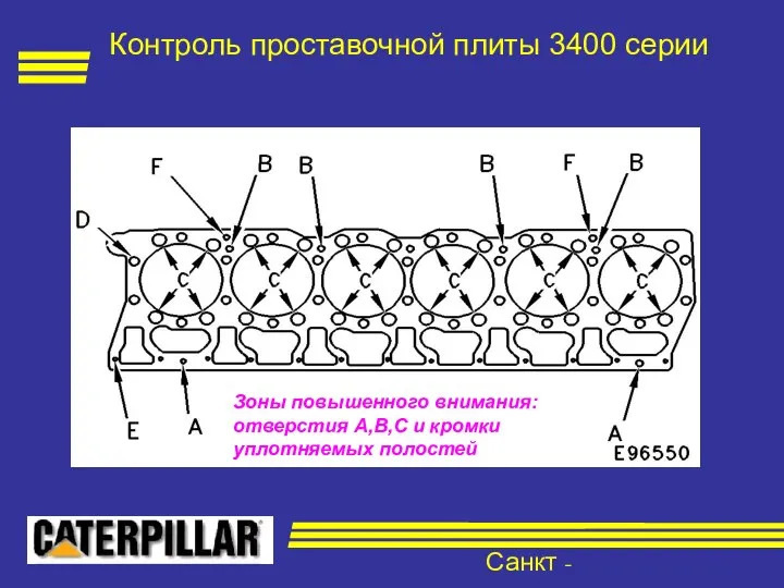 Санкт - Петербург Контроль проставочной плиты 3400 серии Зоны повышенного внимания: