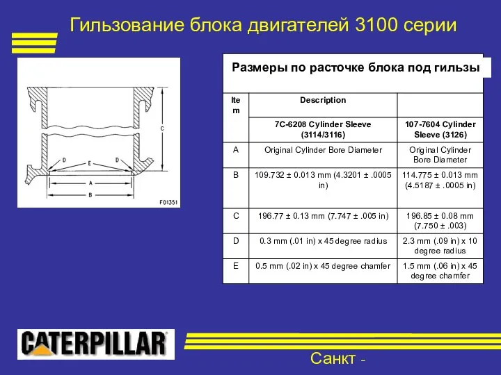 Санкт - Петербург Гильзование блока двигателей 3100 серии Размеры по расточке блока под гильзы