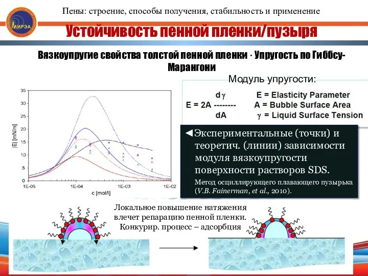 Устойчивость пенной пленки/пузыря Вязкоупругие свойства толстой пенной пленки · Упругость по