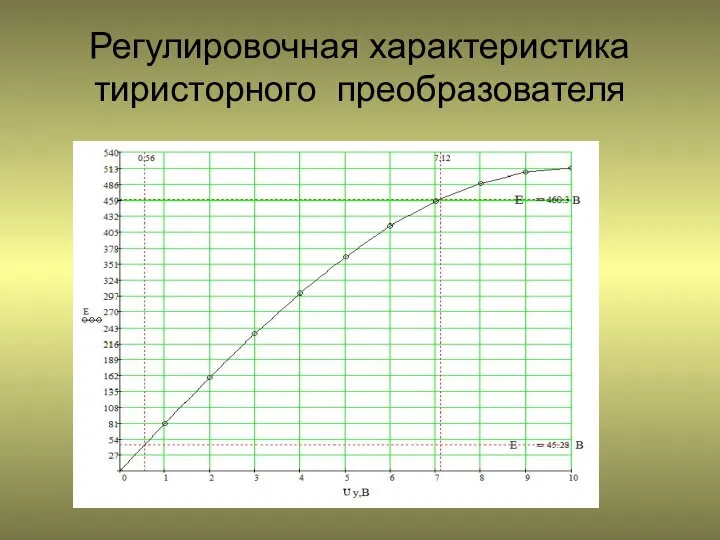 Регулировочная характеристика тиристорного преобразователя