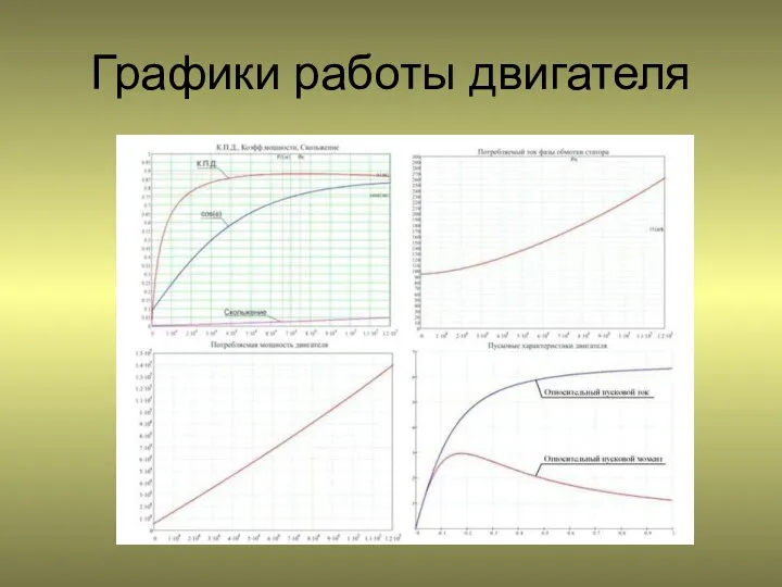 Графики работы двигателя