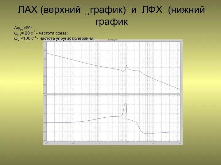 ЛАХ (верхний ͺͺграфик) и ЛФХ (нижний график ΔφР1=600 ωС1= 20 c-1