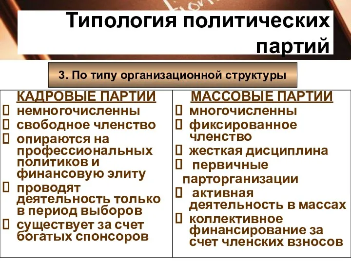 Типология политических партий 3. По типу организационной структуры КАДРОВЫЕ ПАРТИИ немногочисленны