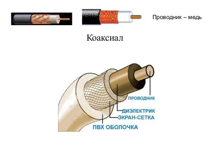 Коаксиал Проводник – медь