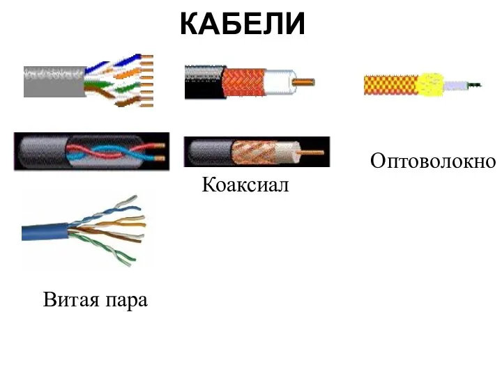 КАБЕЛИ Витая пара Коаксиал Оптоволокно